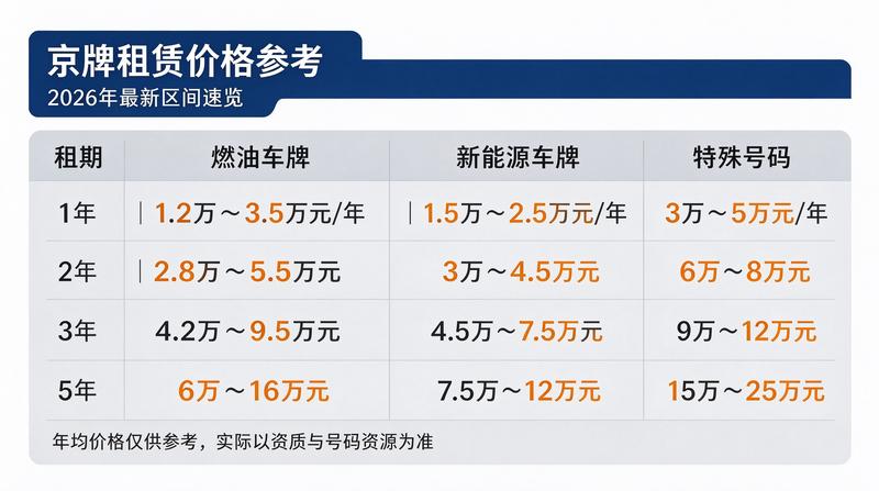 新能源汽车政策影响