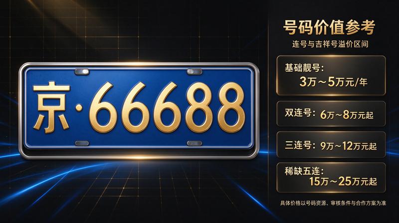 2026年北京车牌租赁政策分析