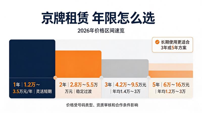 新能源京牌租赁