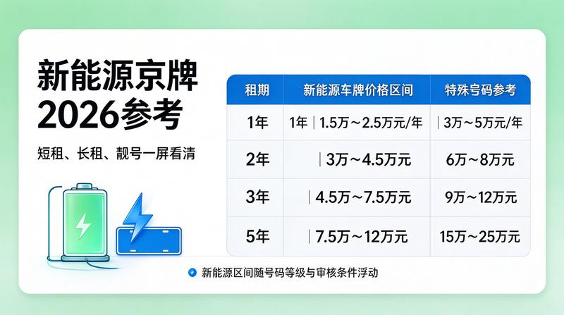 车管所变更办理